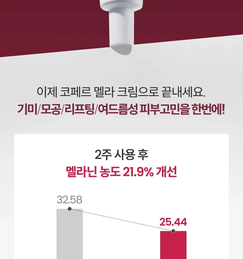 [광채/기미] 코페르 큐리페어 멜라크림 21ml 기획(+4ml) 상세페이지 15